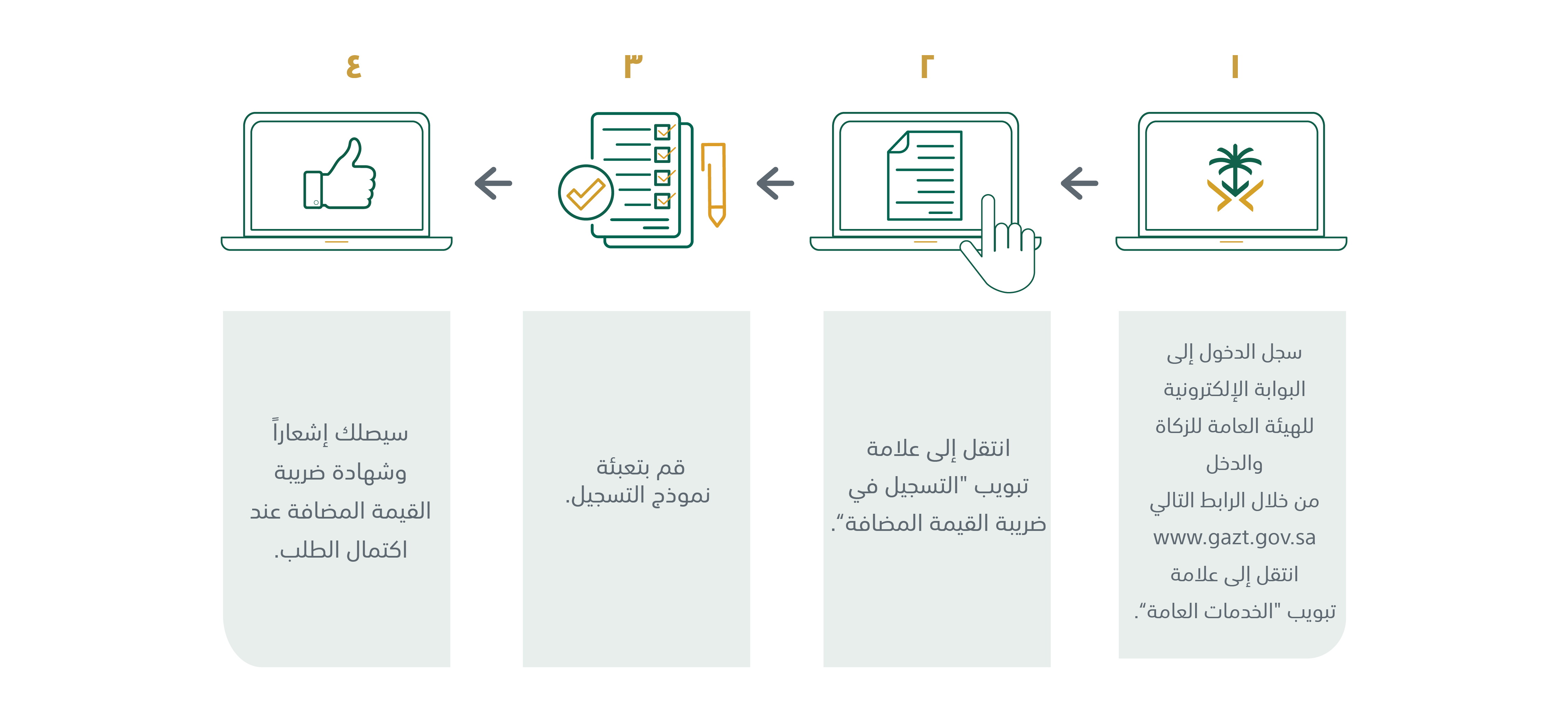 طريقة التسجيل في ضريبة القيمة المضافة السعودية للأفراد والمنشآت زوم الخليج