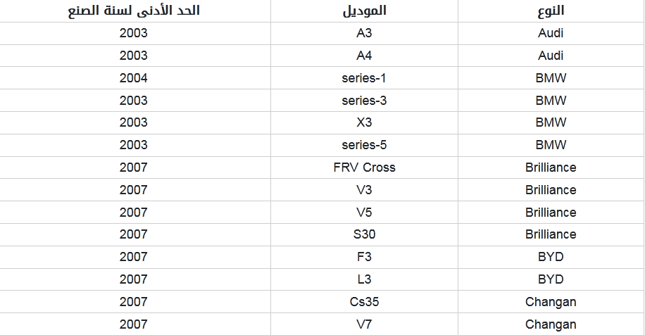 التسجيل في اوبر وكريم