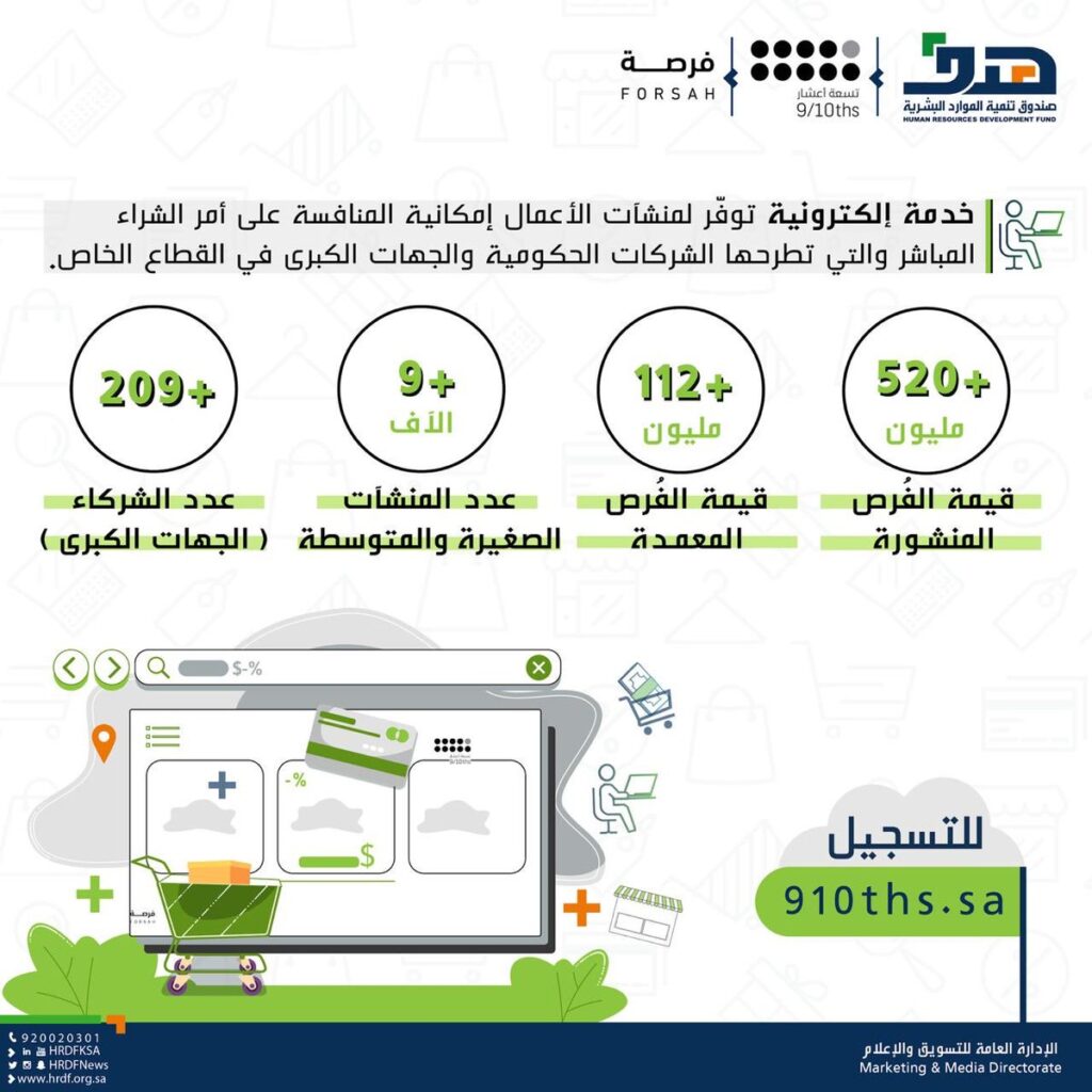 طاقات رقم التواصل