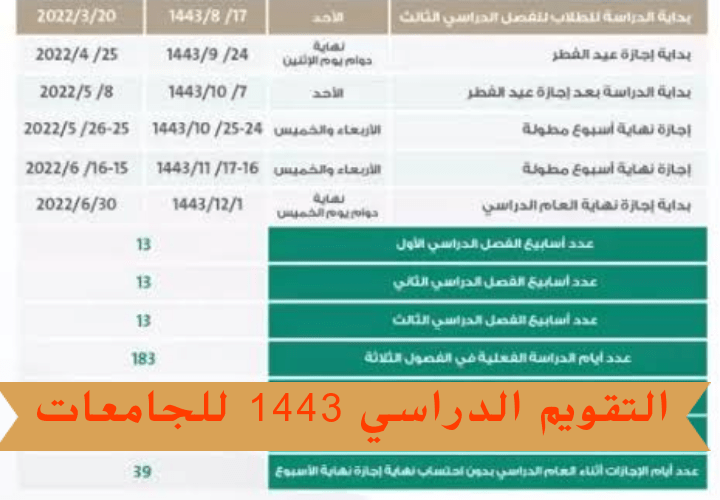 تقويم الفصل الثاني بالجامعات السعودية 1443 وشروط الدراسة الحضورية