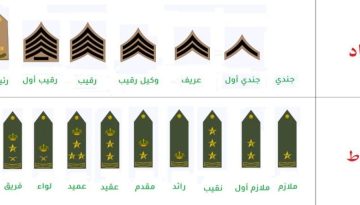 الرتب العسكرية في السعودية ومدة كل رتبة “الأفراد والضباط”