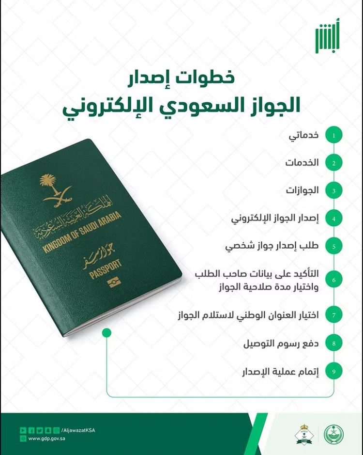 خطوات إصدار الجواز الإلكتروني