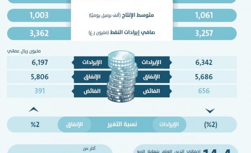 اقتصاديون: السياسات المنضبطة ساهمت في تحقيق التوازن بين النمو الاقتصادي وخفض الدين العام