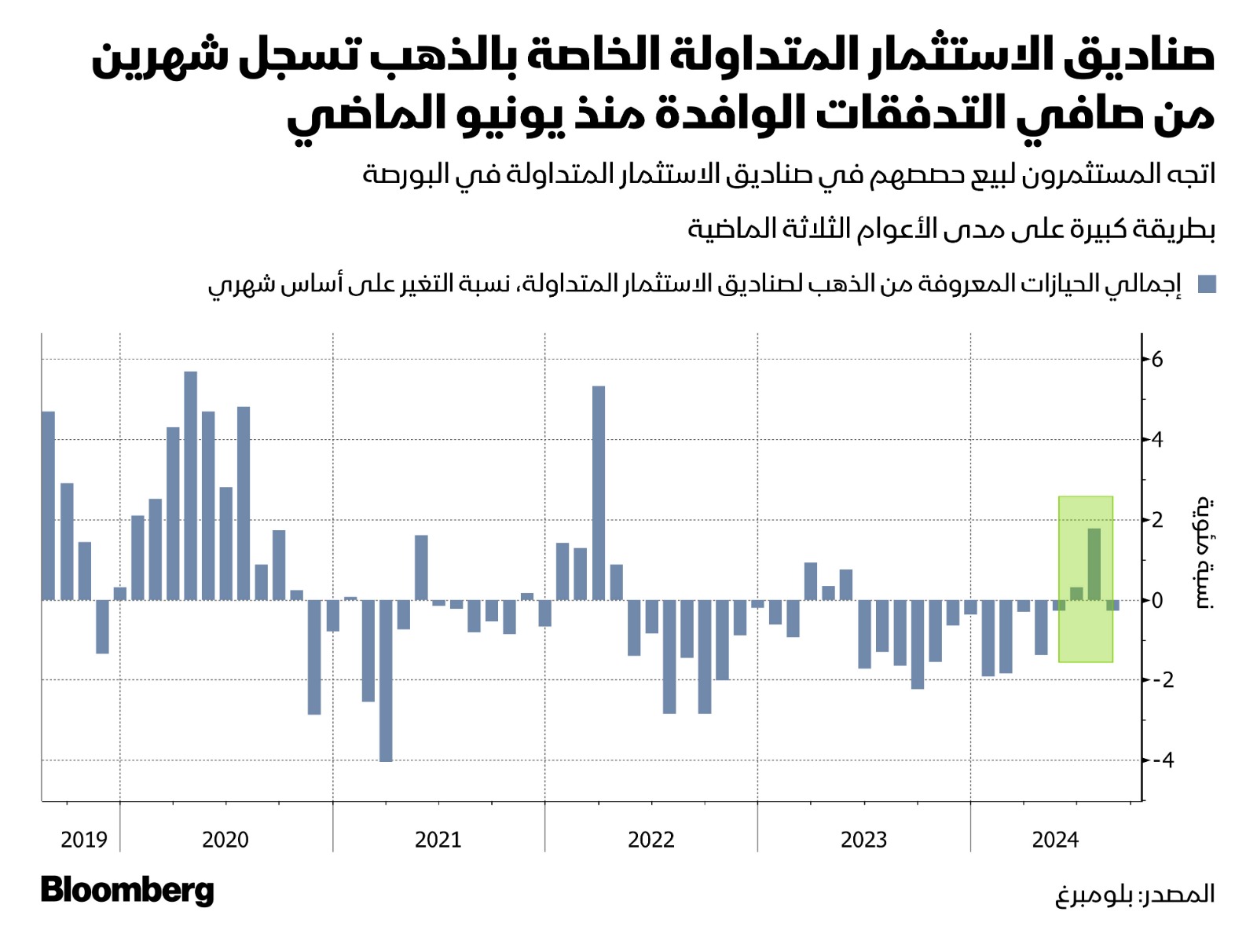 صنناديق الاستثمار المتداولة والذهب