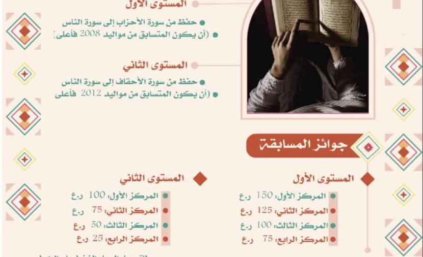 أكتوبر المقبل.. انطلاق مسابقة الشيخ سليمان اللويهي للقرآن والنحو بالرستاق