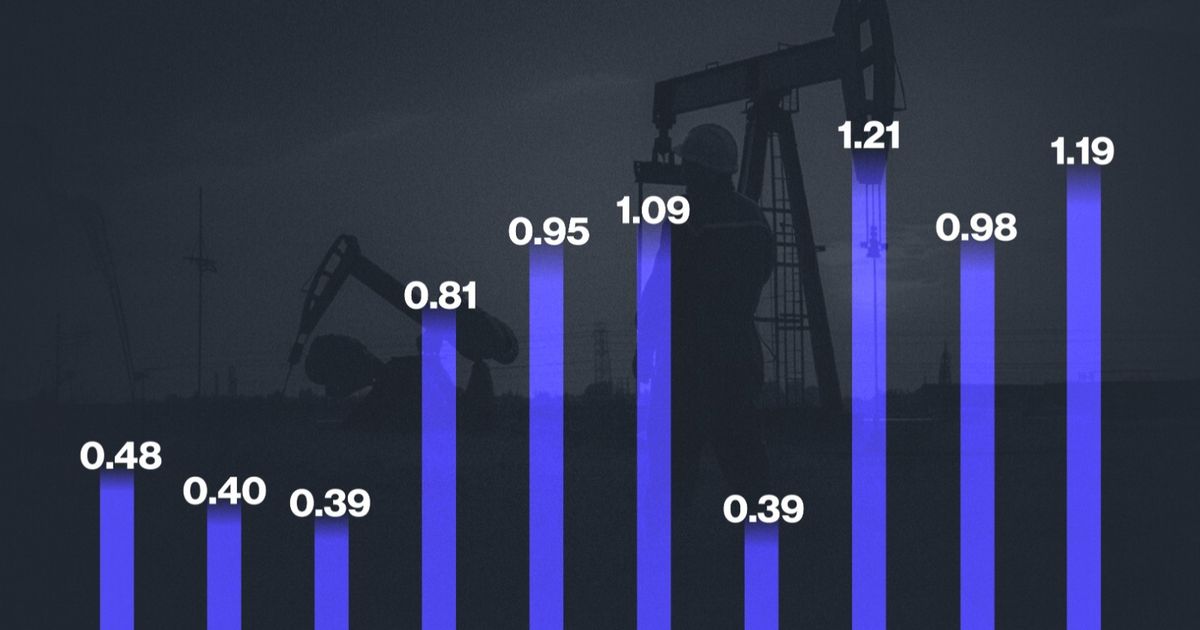 إنفوغراف: 1.19 مليون برميل إنتاج ليبيا اليومي من النفط في 2023