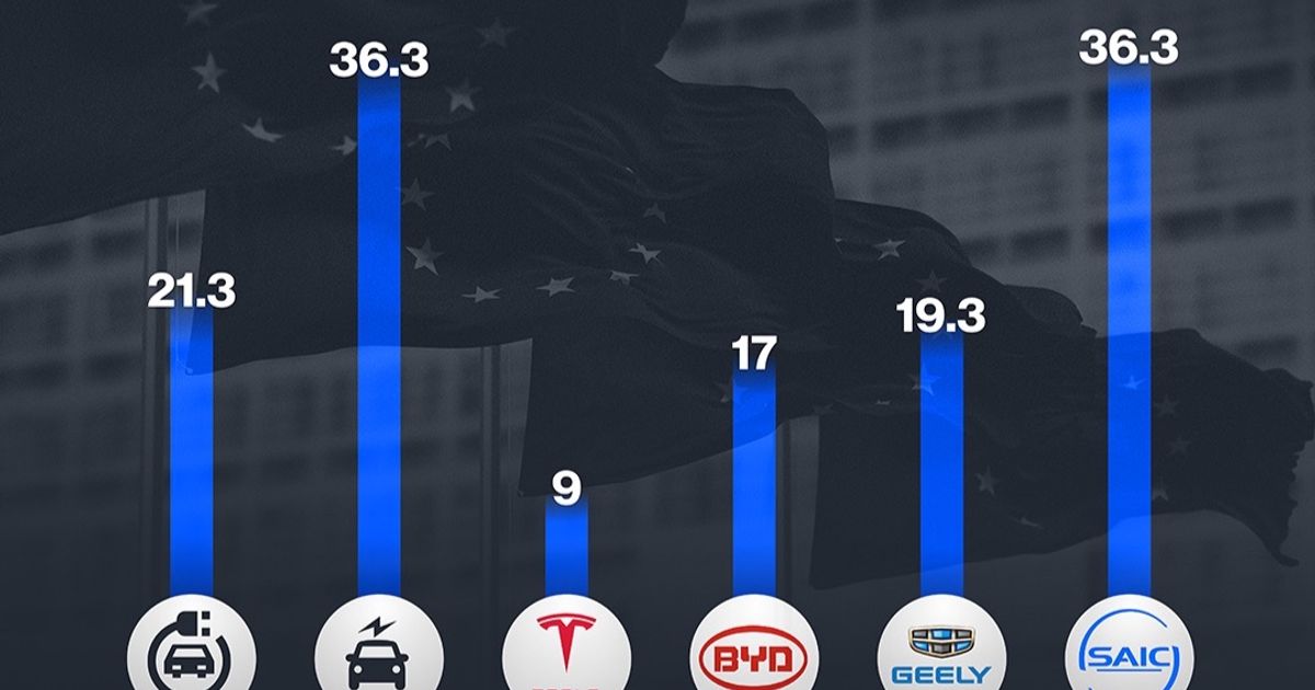 إنفوغراف: تفاوت الرسوم الجمركية الأوروبية على السيارات الكهربائية المصنعة في الصين