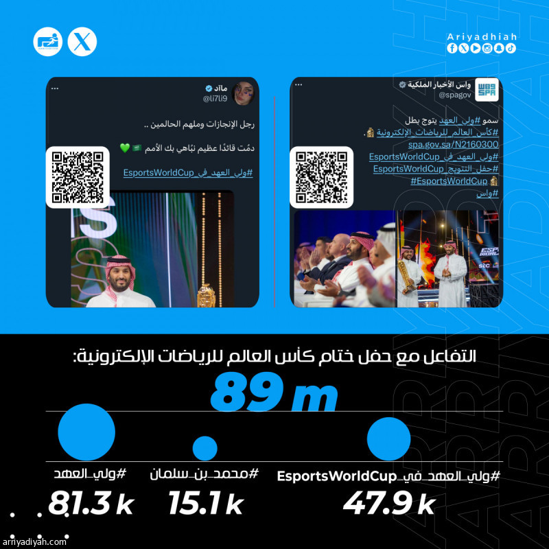 «رجل الإنجازات ومُلهم الحالمين.. دُمت قائدا عظيما نُباهي بك الأمم»