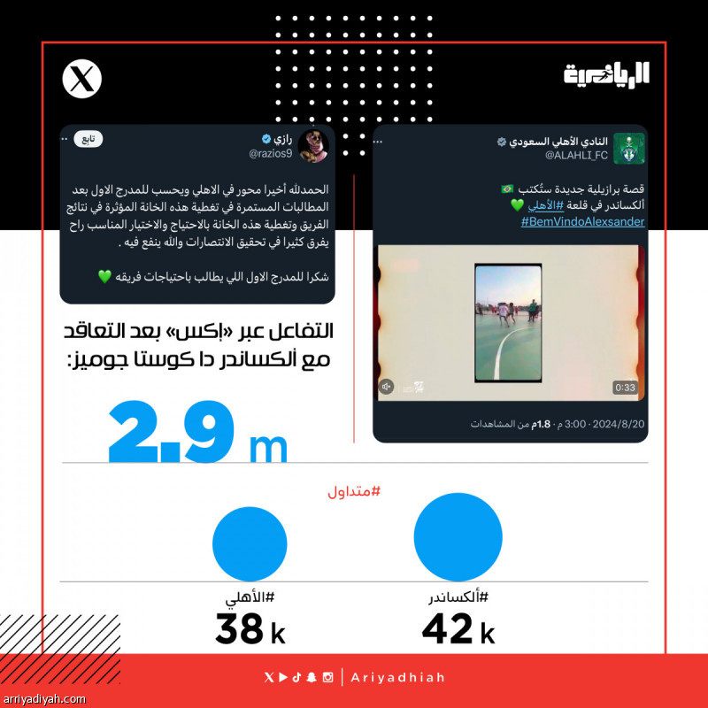 «من كيميتش إلى ألكساندر!. برازيلي وحرّيف وما يخاف»