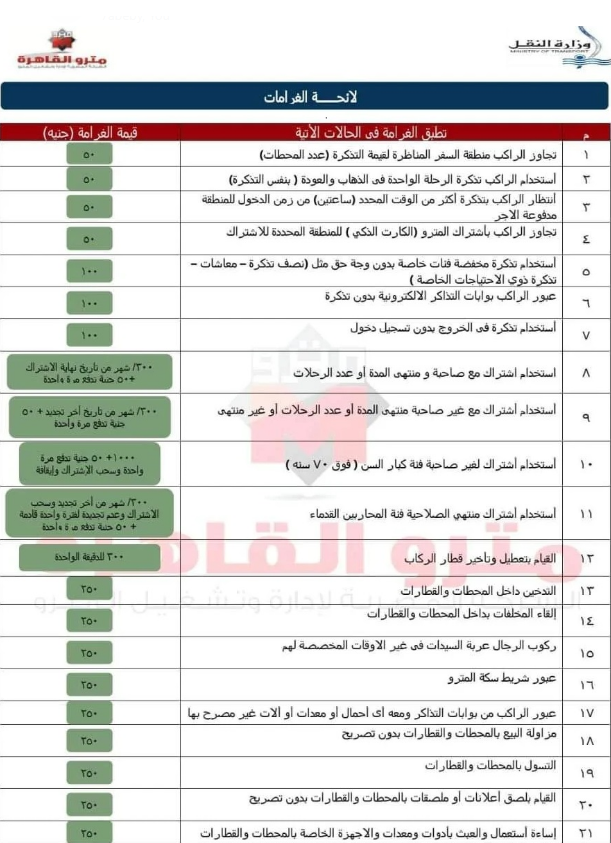 غرامة مترو الأنفاق