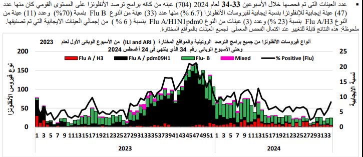 نصائح للحماية من نزلات البرد والإنفلونزا