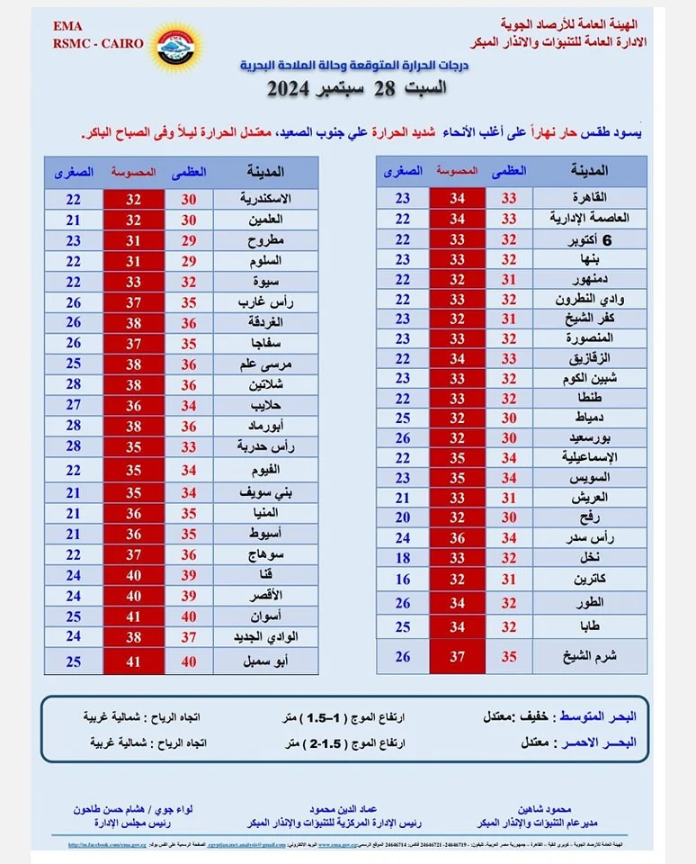 الأرصاد الجوية تحذر