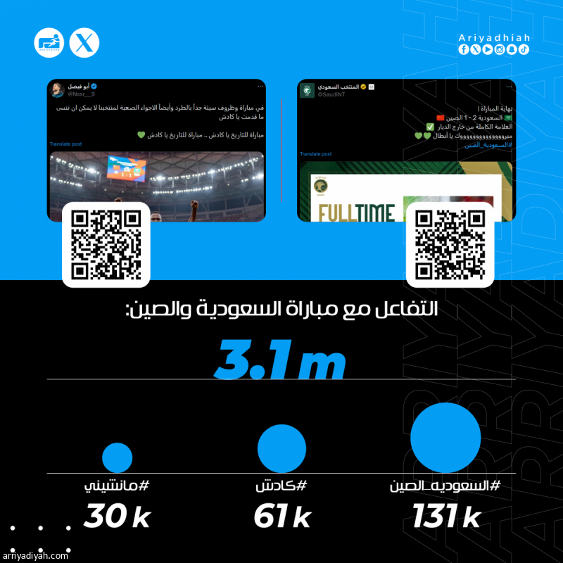 «أنقذ كنو.. أعتق رقبة مانشيني.. حلال فيك 60 مليونا.. ما لها إلا جيسوس»