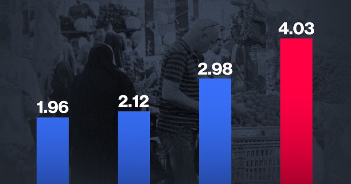 إنفوغراف: التضخم يضاعف إنفاق المصريين على الطعام