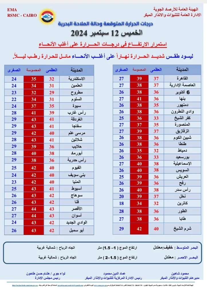 الأرصاد الجوية تحذر