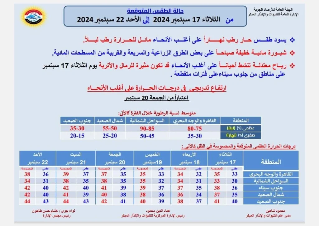 الأرصاد الجوية