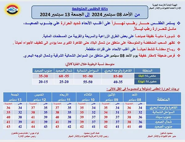 بيان الأرصاد الجوية