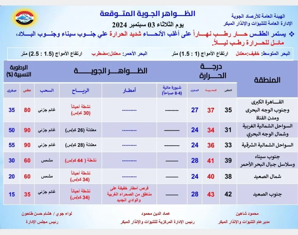 الأرصاد الجوية