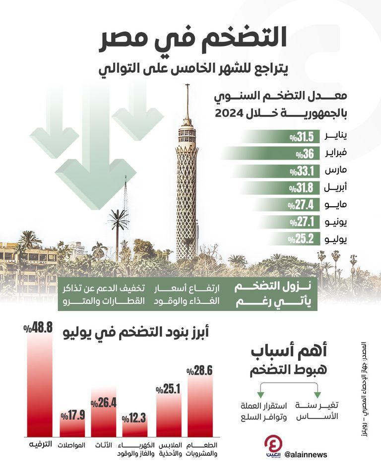 البنك المركزي المصري- أرشيفية 