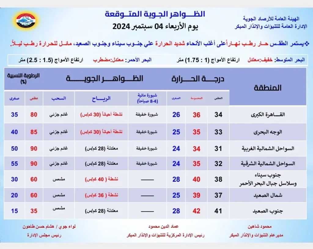 بشرى ساره تزفها الأرصاد الجوية