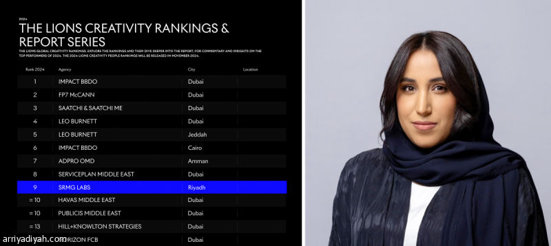 جمانا الراشد: «SRMG Labs» منصتنا الأساسية في الإعلان والإبداع