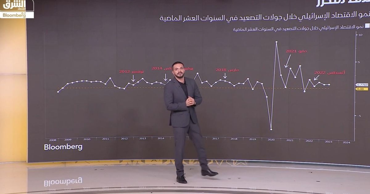 عاملان يدعمان استمرار صعود مؤشر "MSCI" للأسهم الخليجية