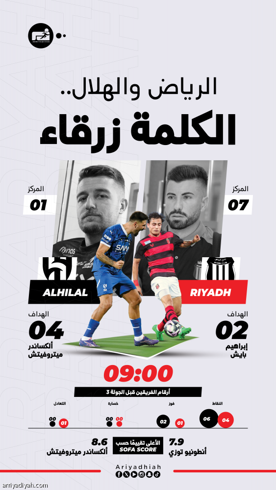 غزارة التهديف عنوان الهلال أمام الرياض