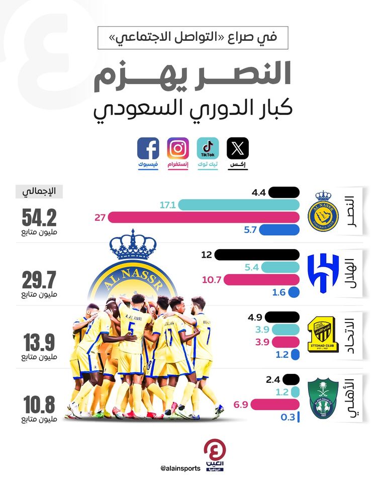 جانب من مباراة النصر والهلال