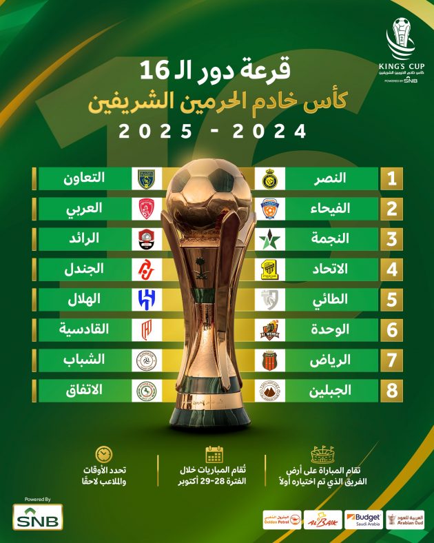 قرعة كأس الملك: النصر يصطدم بالتعاون وحامل اللقب امام الطائي والاتحاد في مواجهة الجندل