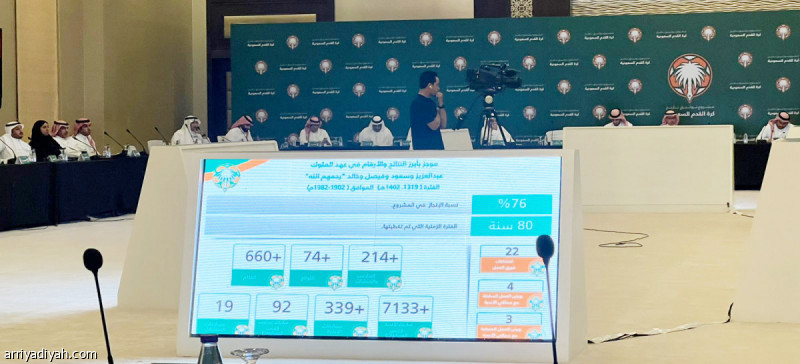 مشروع توثيق البطولات يصل إلى 76% من الجاهزية