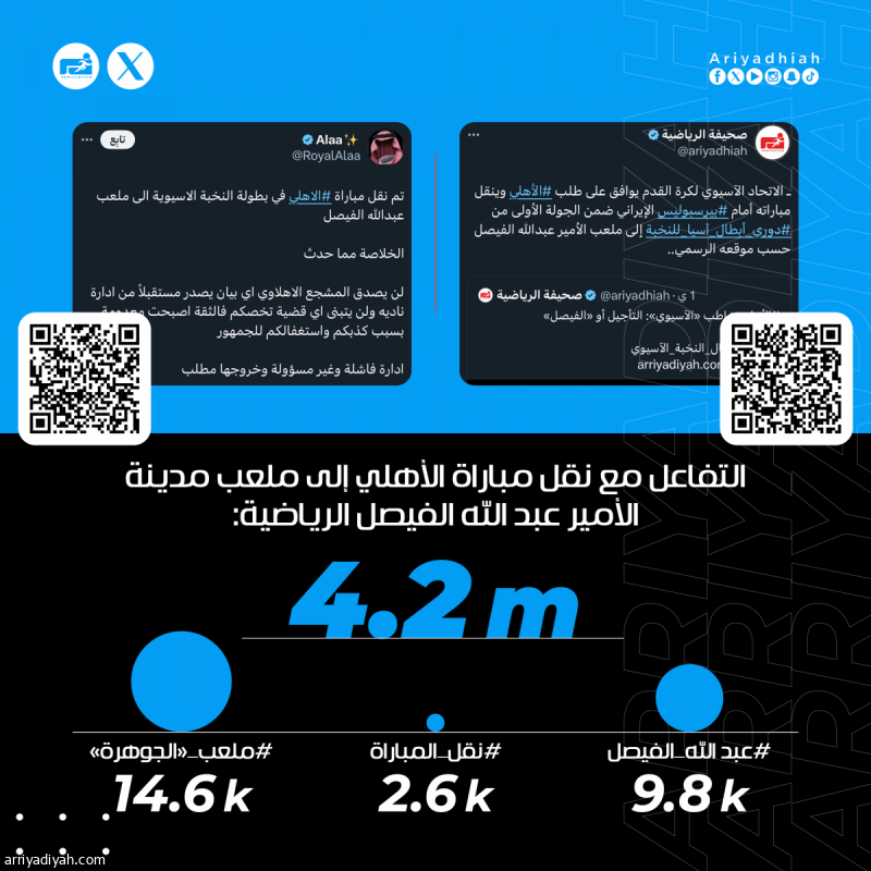 «من طلب؟.. إدارة فاشلة.. الجوهرة للنمور»