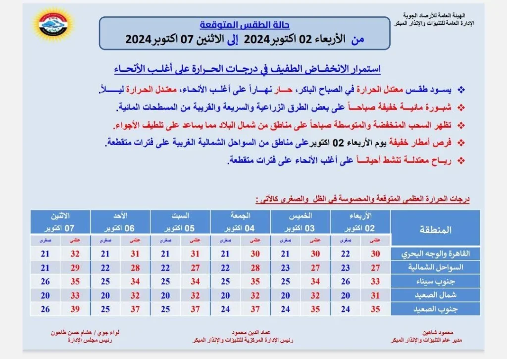 توقعات الأرصاد الجوية