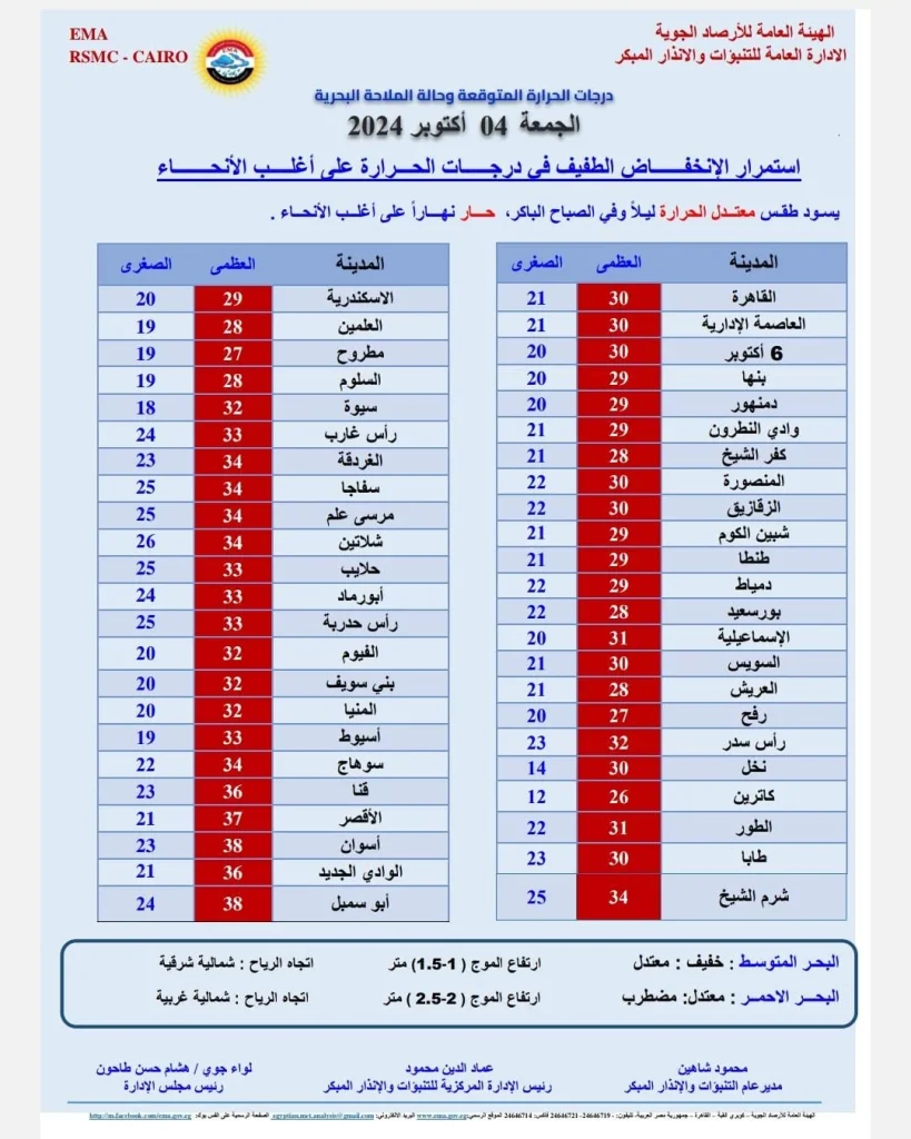 توقعات الأرصاد الجوية