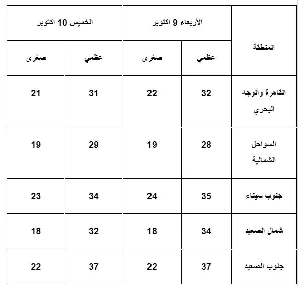 الأرصاد الجوية 