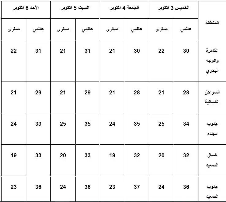 الأرصاد الجوية