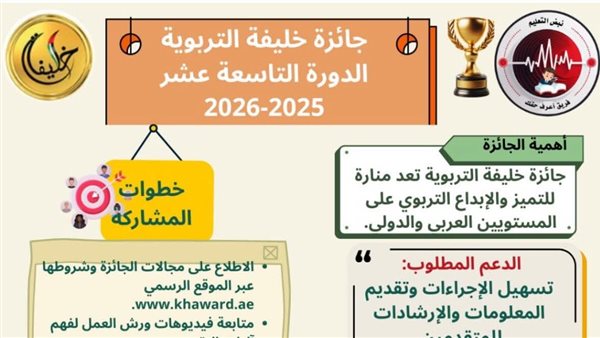 خطوات التسجيل بجائزة “خليفة التربوية” لجميع المعلمين بدورتها الـ19