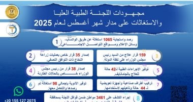 رئيس الوزراء يُتابع جهود اللجنة الطبية العليا بمجلس الوزراء خلال شهر أغسطس