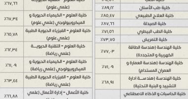 نتيجة تنسيق القبول بجامعة القاهرة الأهلية.. 91.65 % الطب و87.66% للصيدلة