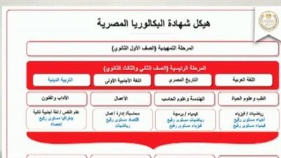 نسبة الالتحاق بالبكالوريا بلغت 88%.. منظومة تعليمية مرنة وفرص متعددة للاختبار