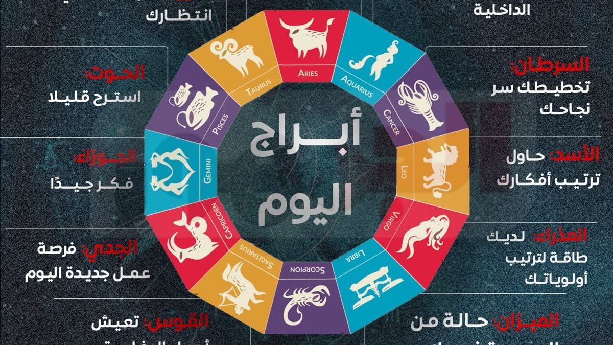 يا ترى برجك بيقولك إيه؟.. حظك اليوم لجميع الأبراج عاطفيا ومهنيا وصحيا