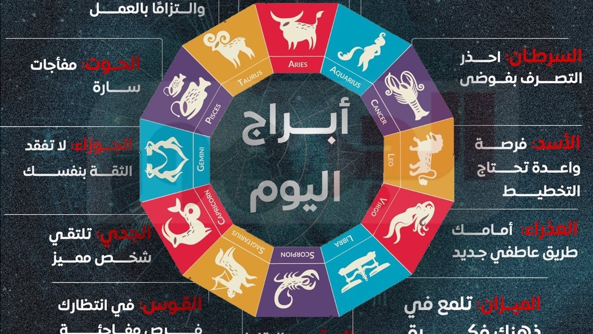 رسائل مختلفة لمواليد الأبراج اليوم السبت 29 نوفمبر 2025