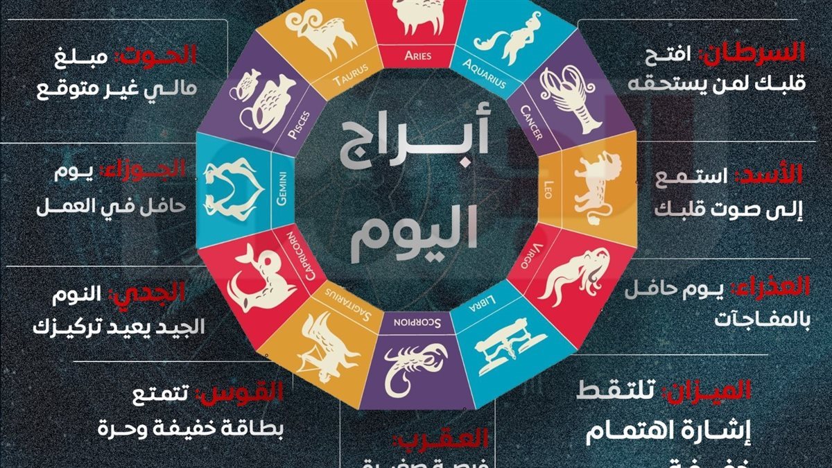 حظك اليوم السبت 22 نوفمبر 2025 توقعات الأبراج الفلكية