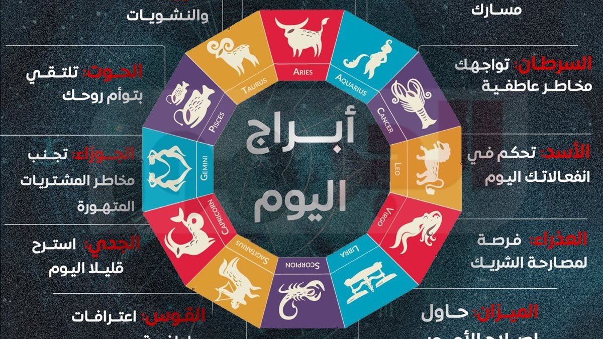 نصائح للثور ومخاطر عاطفية للسرطان.. توقعات الأبراج اليوم على كافة الأصعدة