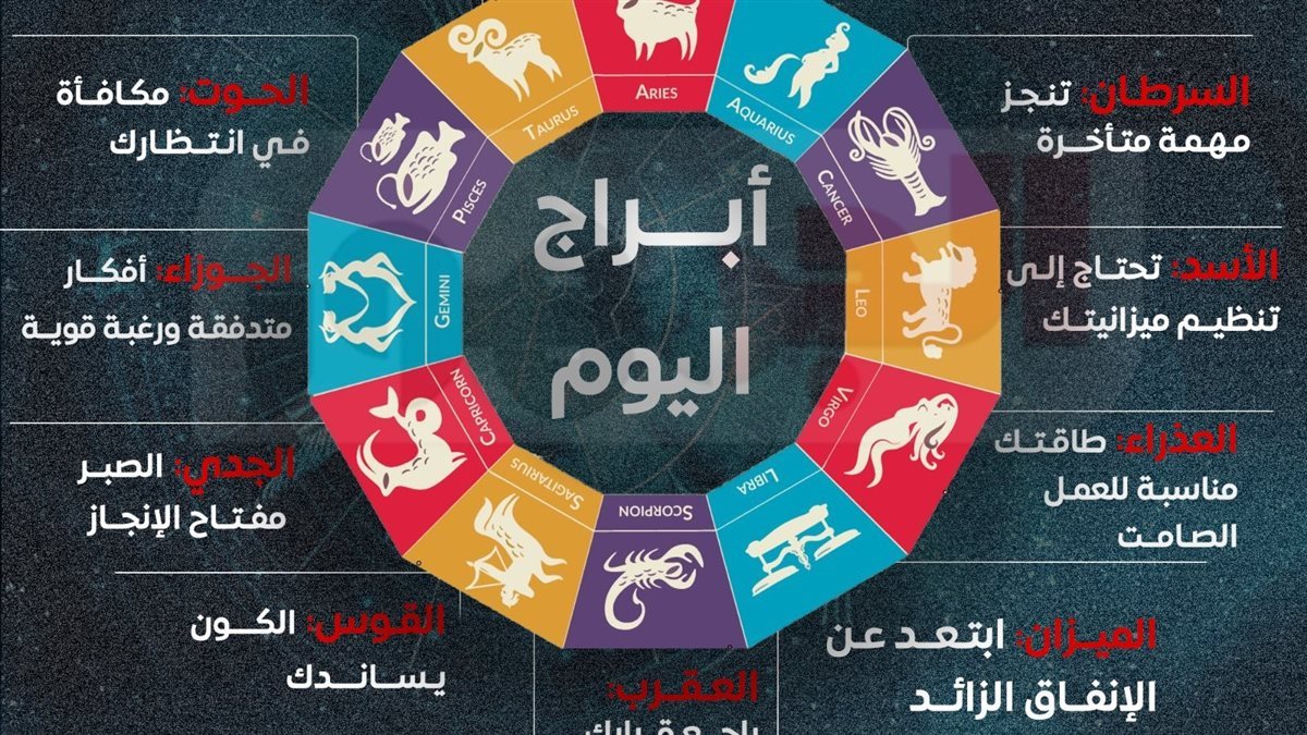 3 أبراج تطرق المفاجآت بابها اليوم