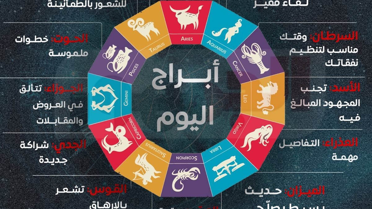 رسائل مفاجئة لكل برج اليوم الثلاثاء 25 نوفمبر 2025