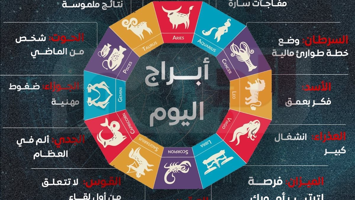 رسائل مختلفة ومفاجآت لكل برج اليوم الثلاثاء 2 ديسمبر 2025