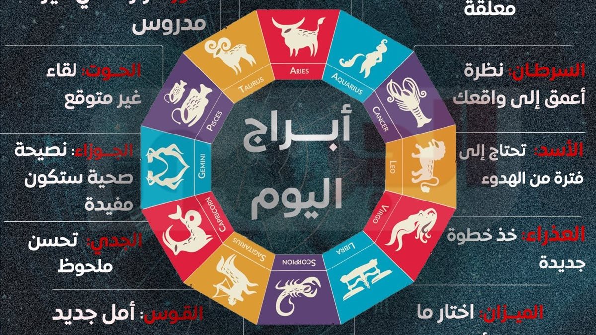 حظك اليوم.. رسائل الأبراج الفلكية اليوم الاثنين 8 ديسمبر 2025