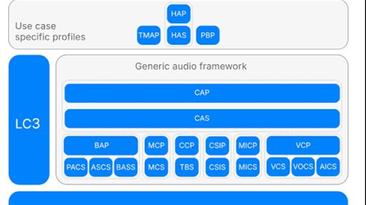 بث متزامن لسماعتي بلوتوث باستخدام تقنية LE Audio