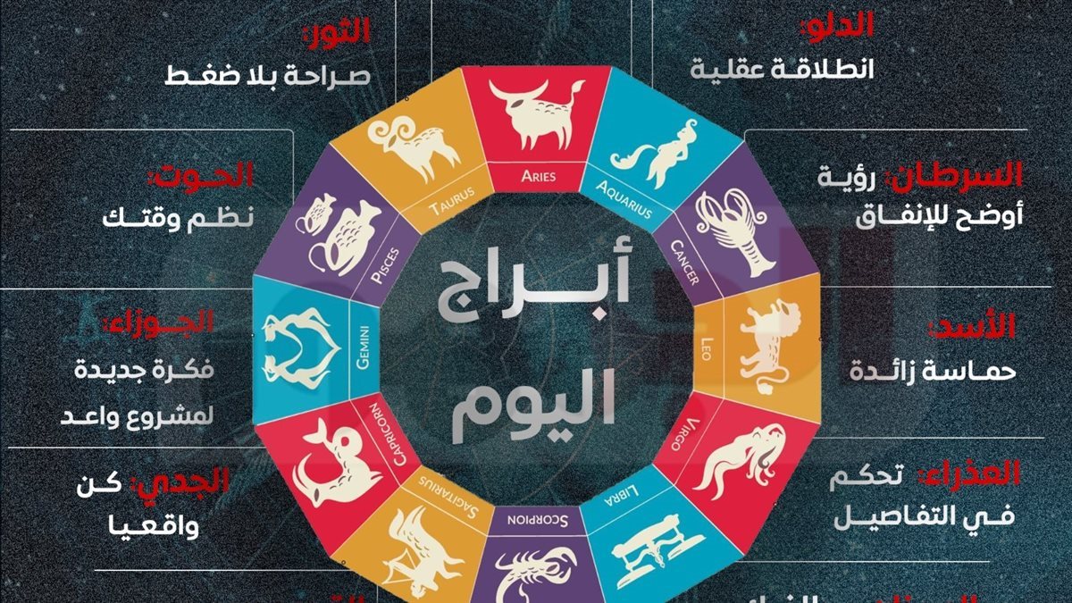 « لكل برج » رسائل مختلفة اليوم السبت 6 ديسمبر 2025