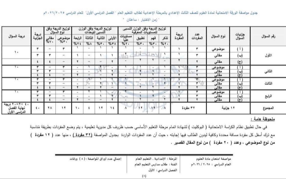 مواصفة امتحان العلوم الشهادة الإعدادية للفصل الدراسي الأول